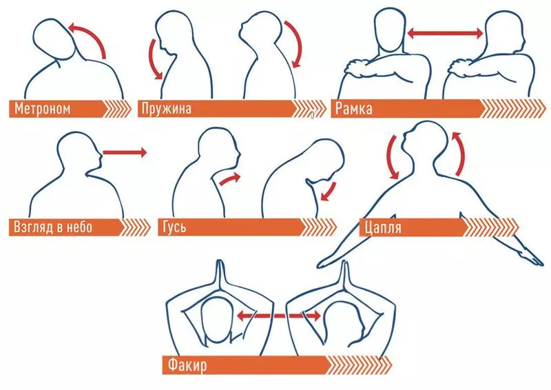 Упражнения при шейном остеохондрозе