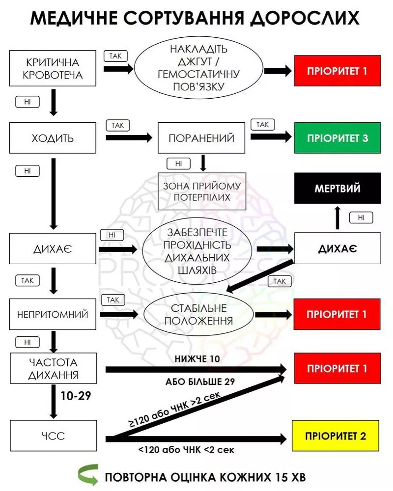 Первая медицинская помощь в период войны – магазин медтехники | Киев,  Днепр, Харьков, Житомир, Одесса, Луцк | Официальный сайт ❤️Рідні  Медтехника❤️