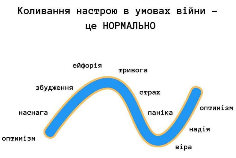 Психологические советы