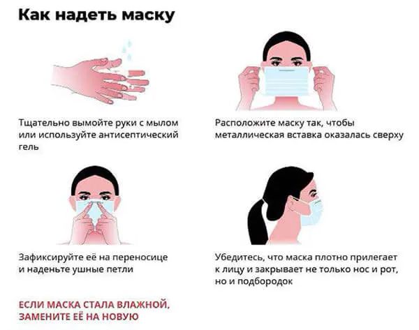 Як правильно надягати маску